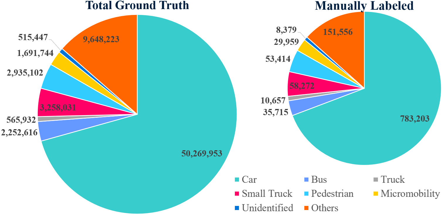 vehicle Categories