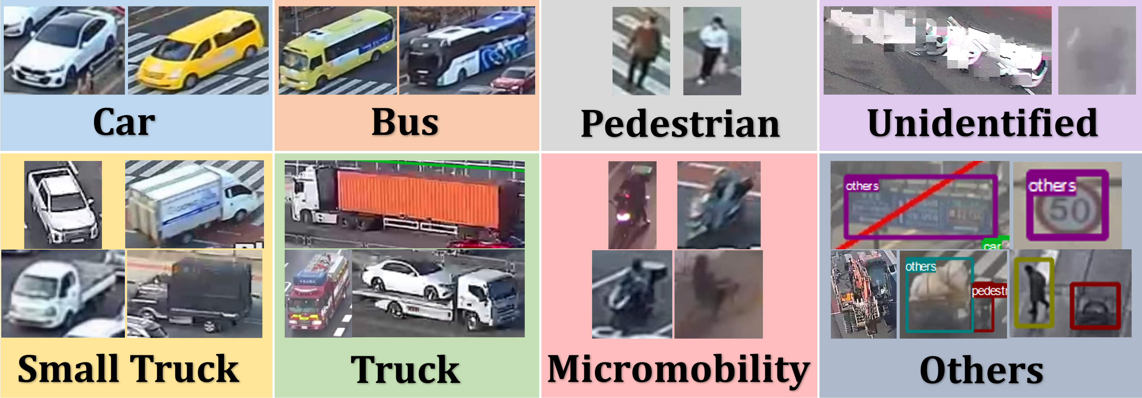vehicle Categories